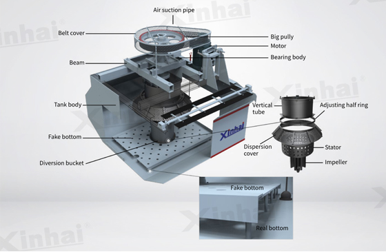 Structure of JJF flotation machine.jpg